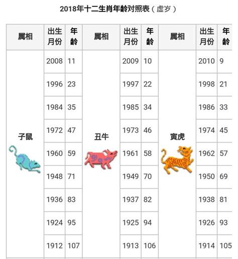 生肖對照表|生肖對應到哪一年？十二生肖年份對照表輕鬆找（西元年、民國年）